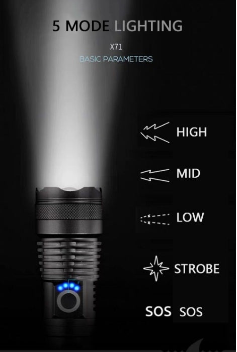 XHP70.2 Powerful USB Rechargeable Flashlight - battery display